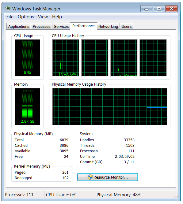 High CPU Usage - windows task manager - WindowsWally